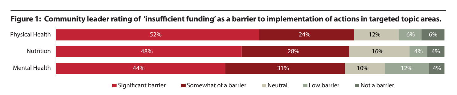 FundingBarrier