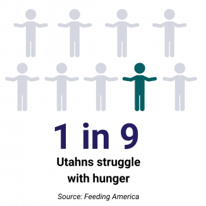 SDOH hunger2 300x300