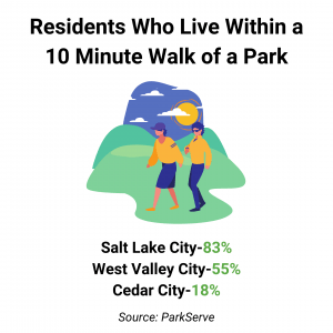 SDOH parks 300x300