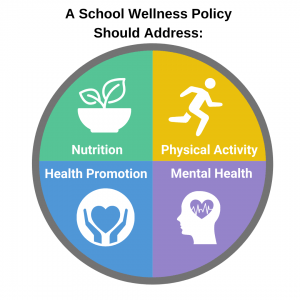 Wellness policy3 300x300